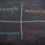 SWOT